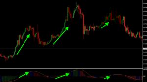 poisk-samogo-tochnogo-indikatora-na-foreks