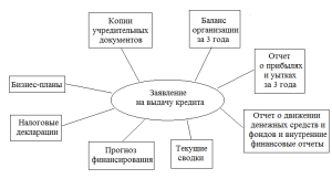potrebitelskij-kredit-rukovodstvo-dlja-zaemshhika
