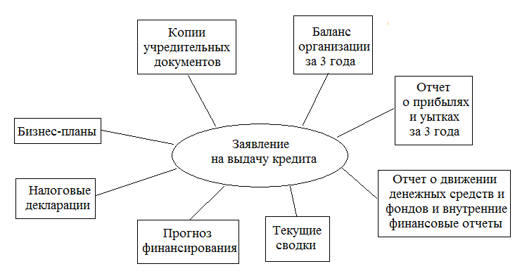 potrebitelskij-kredit-rukovodstvo-dlja-zaemshhika