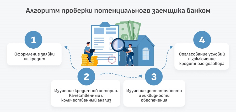 prodazha-avtomobilja-v-kredite-sposoby-oformlenie-vazhnye-aspekty