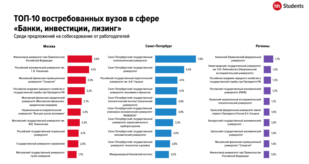 rabota-v-moskve-banki-investicii-lizing-sravnitelnyj-analiz