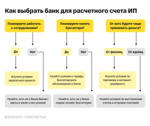 raschetnyj-schet-ili-bankovskaja-karta-chto-vybrat-v-banke-otkrytie