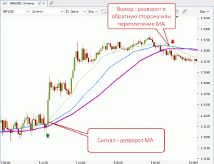 skalping-na-foreks-strategii-i-sovety-dlja-nachinajushhih