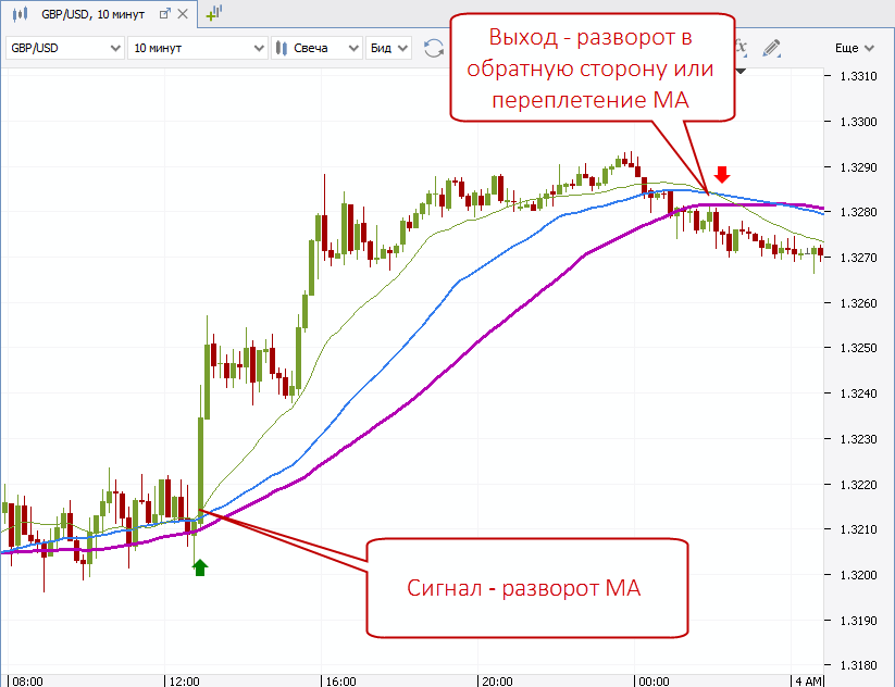 skalping-na-foreks-strategii-i-sovety-dlja-nachinajushhih