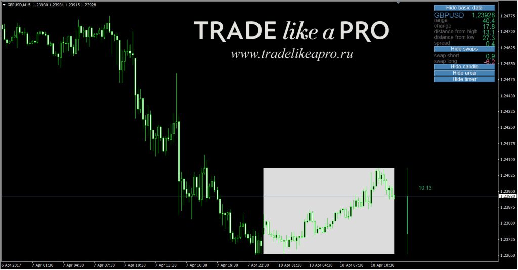 skolko-stojat-indikatory-dlja-foreks