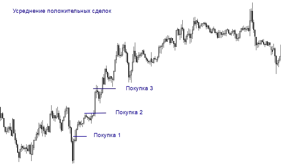 sovetnik-foreks-dlja-razgona-malyh-depozitov