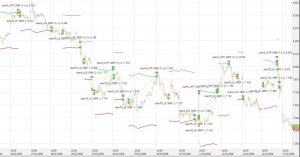 sovetniki-foreks-chto-jeto-takoe-i-kak-oni-rabotajut