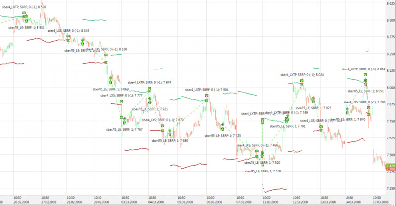 sovetniki-foreks-chto-jeto-takoe-i-kak-oni-rabotajut