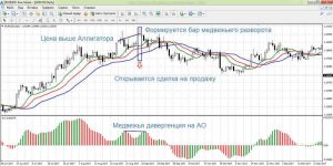 strategii-foreks-dlja-nachinajushhih-torgovlja-na-dnevnom-grafike