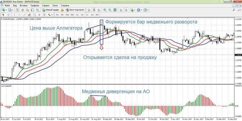 strategii-foreks-dlja-nachinajushhih-torgovlja-na-dnevnom-grafike