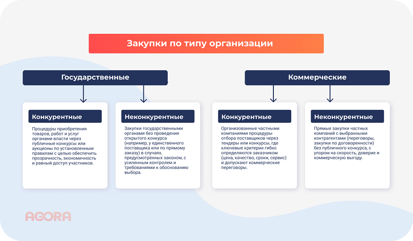 tendery-vozmozhnosti-i-preimushhestva-uchastija-v-gosudarstvennyh-i-kommercheskih-zakupkah