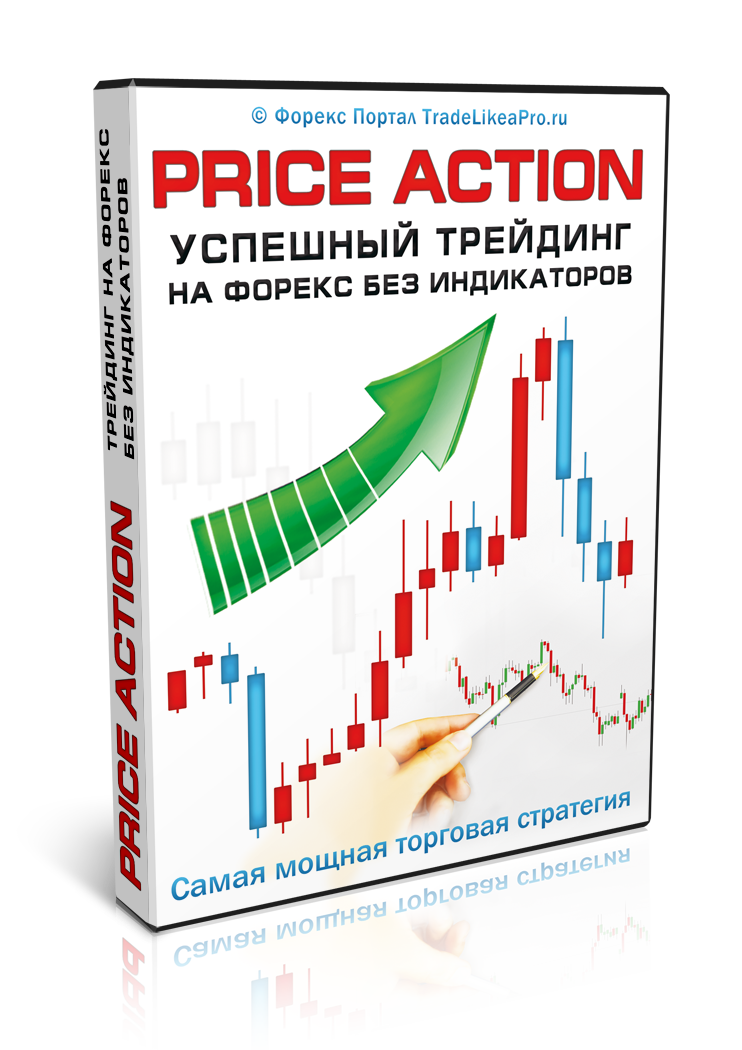 torgovlja-bez-indikatorov-strategii-price-action-na-rynke-foreks