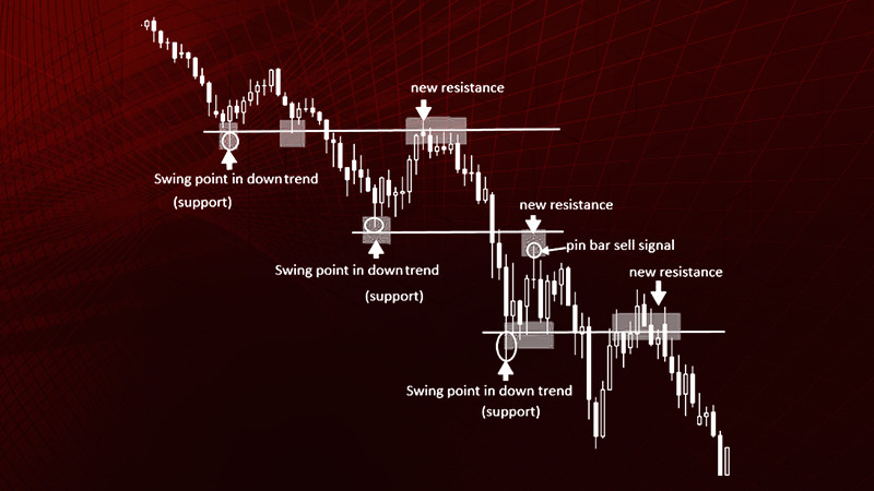 torgovlja-na-foreks-bez-indikatorov