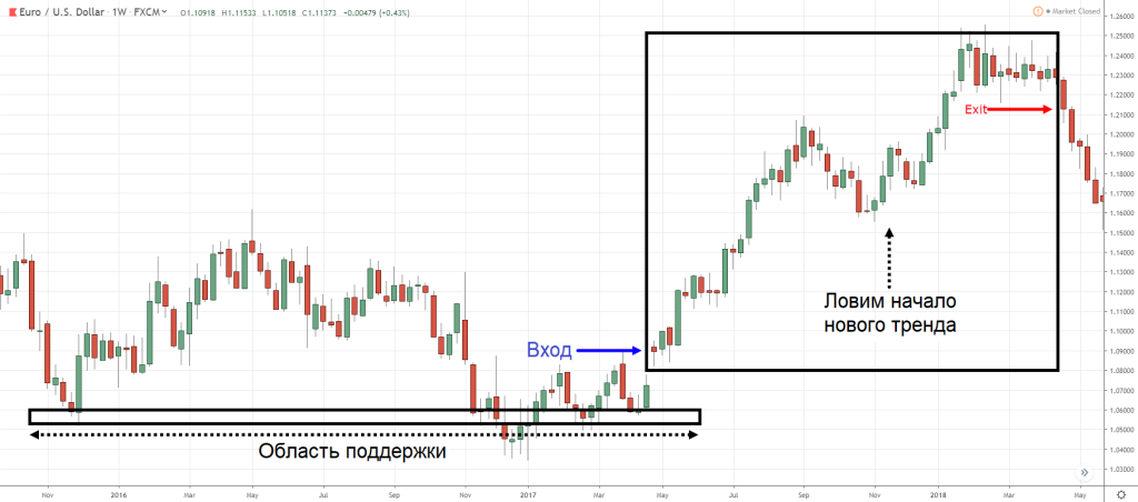 torgovlja-na-foreks-s-ispolzovaniem-chasovyh-grafikov-strategii-i-sravnenie