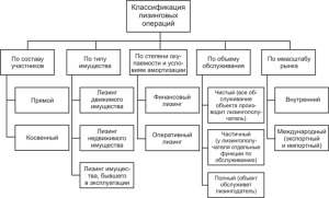 vidy-lizinga-v-kommercheskih-bankah